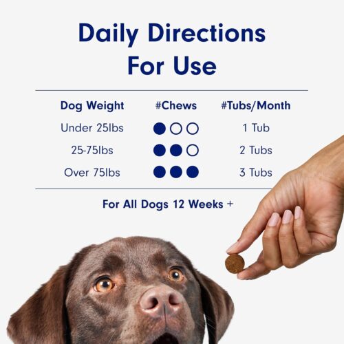 PetLab Co. Probiotics for Dogs, Support Gut Health, Occasional Diarrhea, Digestive Health & Seasonal Allergies - Pork Flavor - 30 Soft Chews - Packaging May Vary - Image 18