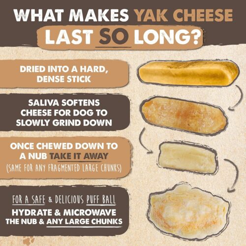 Mighty Paw Yak Cheese Dog Chews - All-Natural Treats for Dogs - High Protein Treat With 68 Grams Of Protein Per Chew - Delicious And Long Lasting - Odor Free With Limited Ingredients - (Large, 4 Pack) - Image 6