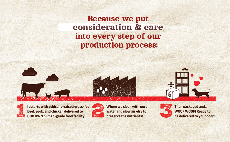 From our farm to your door.