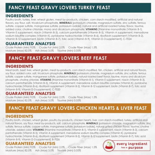 Purina Fancy Feast Seafood Classic Pate Collection Grain Free Wet Cat Food Variety Pack - (Pack of 30) 3 oz. Cans - Image 277