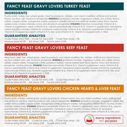 Purina Fancy Feast Seafood Classic Pate Collection Grain Free Wet Cat Food Variety Pack - (Pack of 30) 3 oz. Cans - Image 282