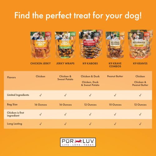 Dog Treats, Chicken Jerky for Dogs, Made with 100% Real Chicken Breast, 16 Ounces, Healthy, Easily Digestible, Long-Lasting, High Protein Dog Treat, Satisfies Dog's Urge to Chew (Pack of 1) - Image 4