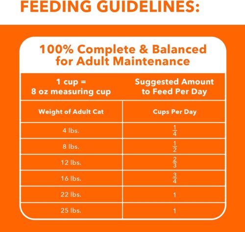 IAMS Proactive Health Indoor Weight & Hairball Care Adult Dry Cat Food with Chicken & Turkey, 7 lb. Bag - Image 40