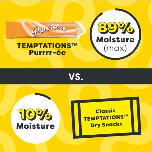 Temptations Creamy Puree with Chicken, Salmon, and Tuna Variety Pack of Lickable, Squeezable Cat Treats, 0.425 Oz Pouches, 24 Count - Image 59