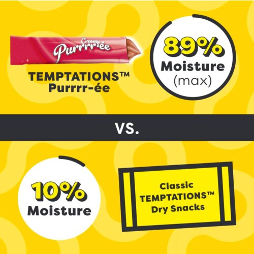 Temptations Creamy Puree with Chicken, Salmon, and Tuna Variety Pack of Lickable, Squeezable Cat Treats, 0.425 Oz Pouches, 24 Count - Image 72