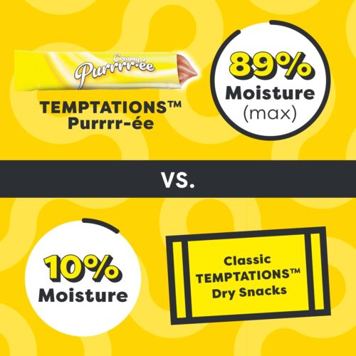 Temptations Creamy Puree with Chicken, Salmon, and Tuna Variety Pack of Lickable, Squeezable Cat Treats, 0.425 Oz Pouches, 24 Count - Image 83