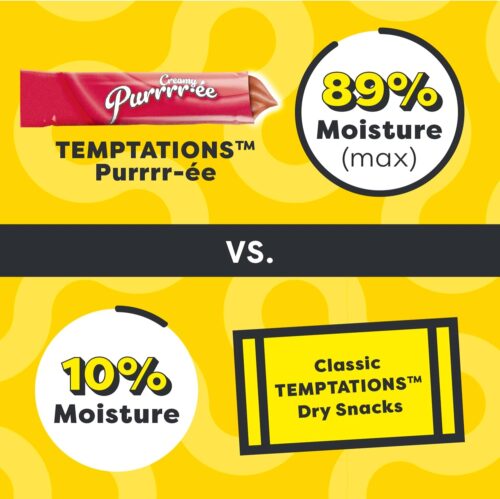 Temptations Creamy Puree with Chicken, Salmon, and Tuna Variety Pack of Lickable, Squeezable Cat Treats, 0.425 Oz Pouches, 24 Count - Image 90