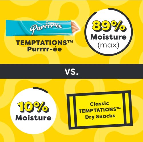 Temptations Creamy Puree with Chicken, Salmon, and Tuna Variety Pack of Lickable, Squeezable Cat Treats, 0.425 Oz Pouches, 24 Count - Image 102
