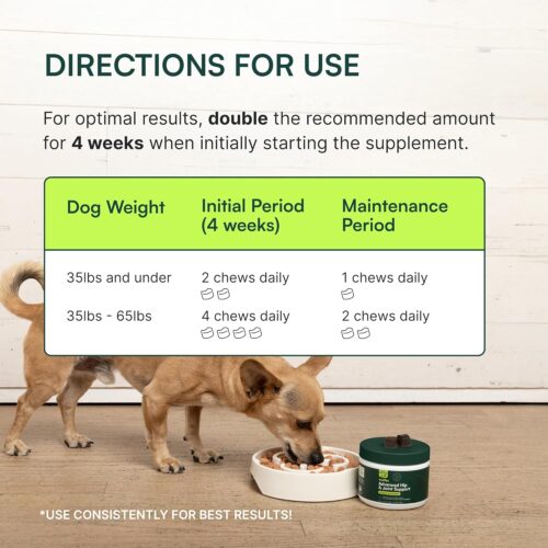 Wuffes Advanced Dog Hip and Joint Supplement with Glucosamine, Chondroitin, Omega 3, MSM, and Green Lipped Mussel, 60 Pork Flavored Chews for Small and Medium Dog Breeds - Image 4