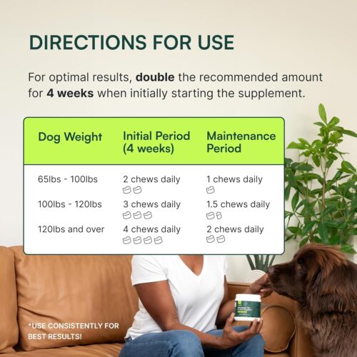 Wuffes Advanced Dog Hip and Joint Supplement with Glucosamine, Chondroitin, Omega 3, MSM, and Green Lipped Mussel, 60 Pork Flavored Chews for Small and Medium Dog Breeds - Image 23
