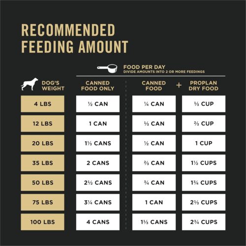 Purina Pro Plan Sensitive Skin and Stomach Dog Food Dry, Adult Salmon & Rice Formula, Digestive Health - 30 lb. Bag - Image 20