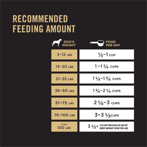 Purina Pro Plan Sensitive Skin and Stomach Dog Food Dry, Adult Salmon & Rice Formula, Digestive Health - 30 lb. Bag - Image 53