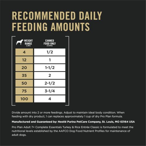 Purina Pro Plan Sensitive Skin and Stomach Dog Food Dry, Adult Salmon & Rice Formula, Digestive Health - 30 lb. Bag - Image 80