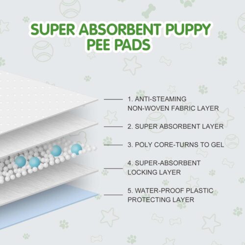 COCOYO Best Value 22"x22" Dog Training Pads 50 Count | Dog Pee Pads | Super Absorbent Puppy Pads,White - Image 15