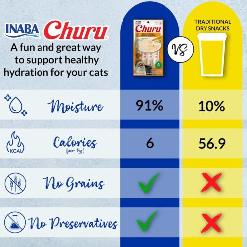 INABA Churu Cat Treats, Grain-Free, Lickable, Squeezable Creamy Purée Cat Treat/Topper with Vitamin E & Taurine, 0.5 Ounces Each Tube, 50 Tubes, Tuna & Chicken Variety - Image 7