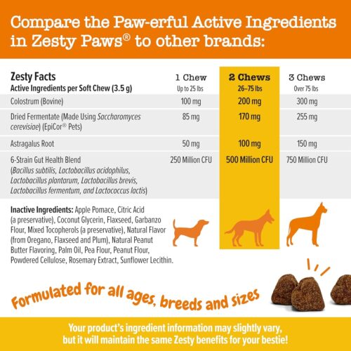 Zesty Paws Dog Allergy Relief- Dog Itching Skin Relief- Dog Probiotics for Itchy Skin and Itchy Ears- Dog Allergy Paw Relief- Dog Allergy Chews- Dog Itch Relief - Dog Skin Allergy Relief - Lamb - 90ct - Image 10