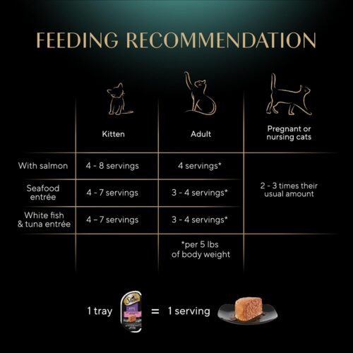 Sheba Perfect Portions Wet Cat Food Pate With Sustainable Salmon, Signature Seafood Entree, and Tender White Fish and Tuna Entree Variety Pack, 2.6 oz. Twin Pack Trays (24 Count, 48 Servings) - Image 9