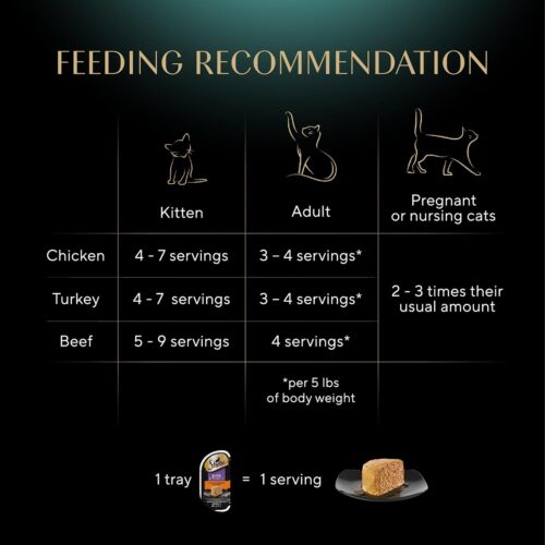 Sheba Perfect Portions Wet Cat Food Pate With Sustainable Salmon, Signature Seafood Entree, and Tender White Fish and Tuna Entree Variety Pack, 2.6 oz. Twin Pack Trays (24 Count, 48 Servings) - Image 39