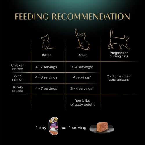 Sheba Perfect Portions Wet Cat Food Pate With Sustainable Salmon, Signature Seafood Entree, and Tender White Fish and Tuna Entree Variety Pack, 2.6 oz. Twin Pack Trays (24 Count, 48 Servings) - Image 60