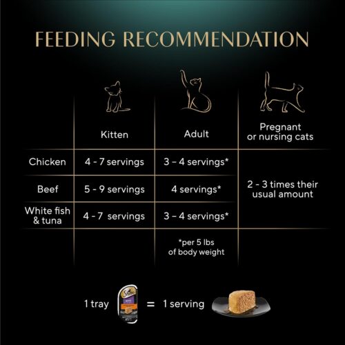 Sheba Perfect Portions Wet Cat Food Pate With Sustainable Salmon, Signature Seafood Entree, and Tender White Fish and Tuna Entree Variety Pack, 2.6 oz. Twin Pack Trays (24 Count, 48 Servings) - Image 72