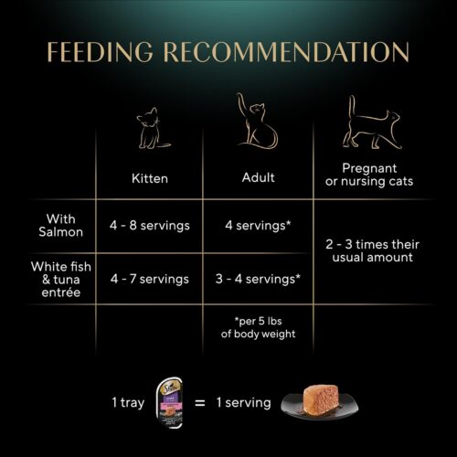 Sheba Perfect Portions Wet Cat Food Pate With Sustainable Salmon, Signature Seafood Entree, and Tender White Fish and Tuna Entree Variety Pack, 2.6 oz. Twin Pack Trays (24 Count, 48 Servings) - Image 81