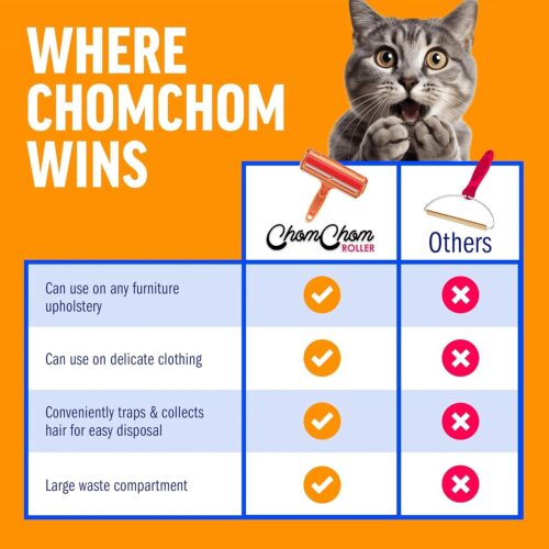 Chom Chom Roller Pet Hair Remover and Reusable Lint Roller - ChomChom Cat and Dog Hair Remover for Furniture, Couch, Carpet, Clothing and Bedding - Portable, Multi-Surface Fur Removal Tool - Image 16