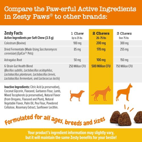 Zesty Paws Dog Allergy Relief- Dog Itching Skin Relief- Dog Probiotics for Itchy Skin and Itchy Ears- Dog Allergy Paw Relief- Dog Allergy Chews- Dog Itch Relief - Dog Skin Allergy Relief - Lamb - 90ct - Image 12