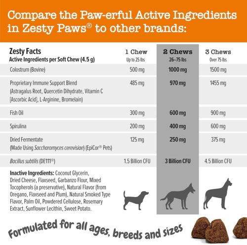 Zesty Paws Dog Allergy Relief- Dog Itching Skin Relief- Dog Probiotics for Itchy Skin and Itchy Ears- Dog Allergy Paw Relief- Dog Allergy Chews- Dog Itch Relief - Dog Skin Allergy Relief - Lamb - 90ct - Image 16