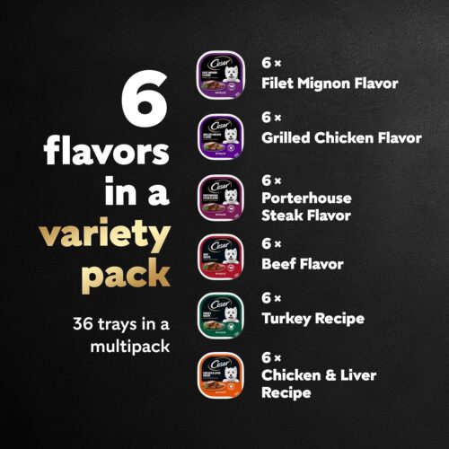 CESAR Adult Wet Dog Food Classic Loaf in Sauce Grilled Chicken, Filet Mignon, Porterhouse Steak, Beef, Chicken & Liver and Turkey Variety Pack, 3.5 oz. Easy Peel Trays, Pack of 36 - Image 3