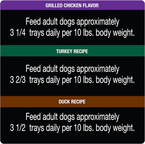 CESAR Adult Wet Dog Food Classic Loaf in Sauce Grilled Chicken, Filet Mignon, Porterhouse Steak, Beef, Chicken & Liver and Turkey Variety Pack, 3.5 oz. Easy Peel Trays, Pack of 36 - Image 123