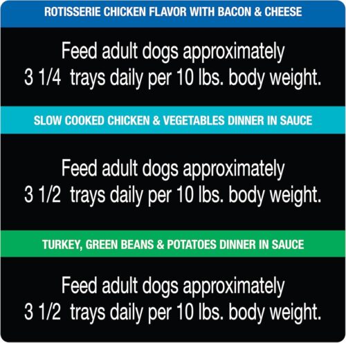CESAR Adult Wet Dog Food Classic Loaf in Sauce Grilled Chicken, Filet Mignon, Porterhouse Steak, Beef, Chicken & Liver and Turkey Variety Pack, 3.5 oz. Easy Peel Trays, Pack of 36 - Image 124