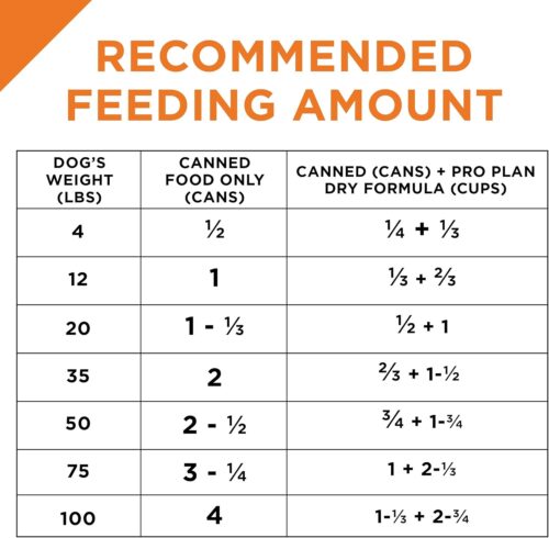 Purina Pro Plan Sensitive Skin and Stomach Dog Food Dry, Adult Salmon & Rice Formula, Digestive Health - 30 lb. Bag - Image 22