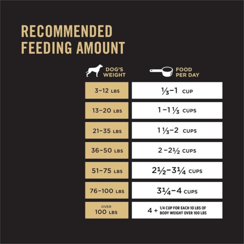 Purina Pro Plan Sensitive Skin and Stomach Dog Food Dry, Adult Salmon & Rice Formula, Digestive Health - 30 lb. Bag - Image 48