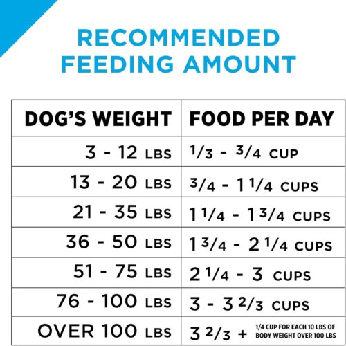 Purina Pro Plan Sensitive Skin and Stomach Dog Food Dry, Adult Salmon & Rice Formula, Digestive Health - 30 lb. Bag - Image 56