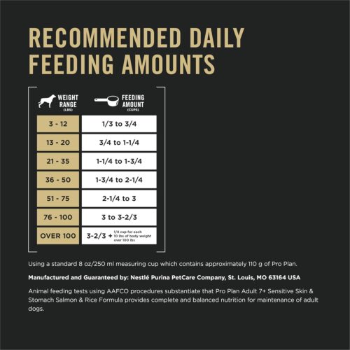 Purina Pro Plan Sensitive Skin and Stomach Dog Food Dry, Adult Salmon & Rice Formula, Digestive Health - 30 lb. Bag - Image 63