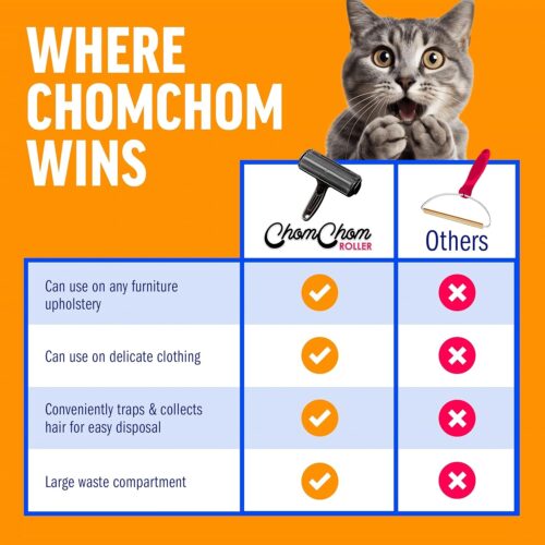 Chom Chom Roller Pet Hair Remover and Reusable Lint Roller - ChomChom Cat and Dog Hair Remover for Furniture, Couch, Carpet, Clothing and Bedding - Portable, Multi-Surface Fur Removal Tool - Image 25