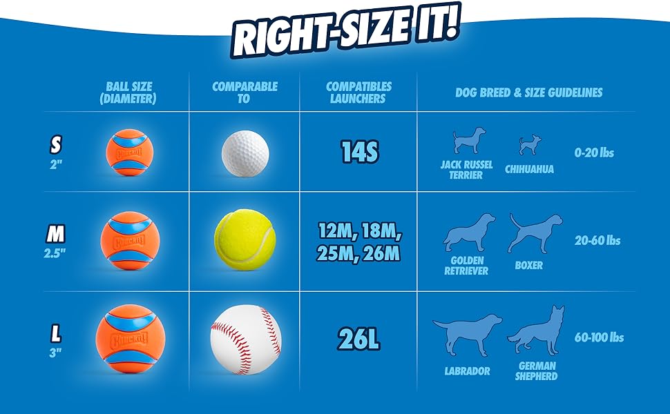 Right size it