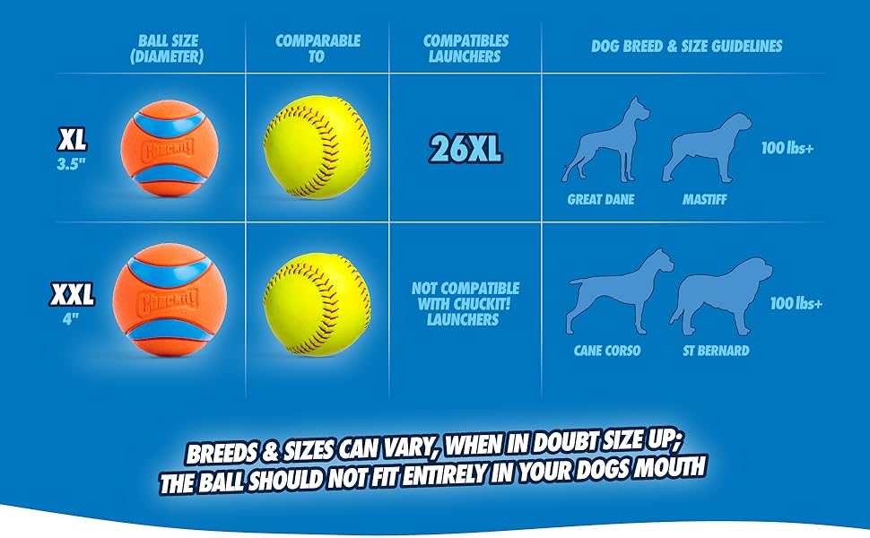 Right size it: ball should not fit entirely in your dog's mouth