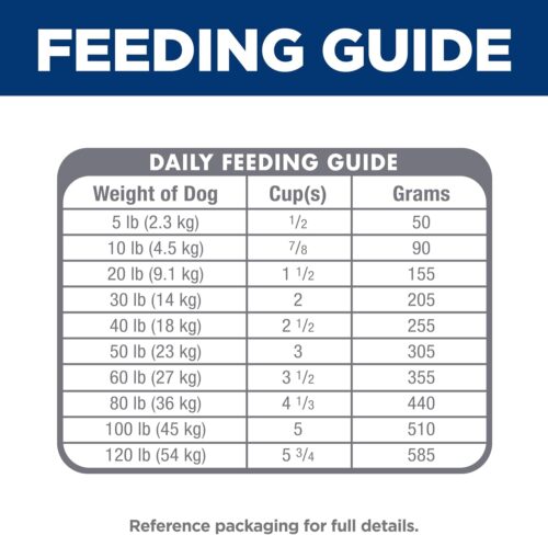 Hill's Science Diet Sensitive Stomach & Skin, Adult 1-6, Stomach & Skin Sensitivity Support, Dry Dog Food, Chicken Recipe, 30 lb Bag - Image 23