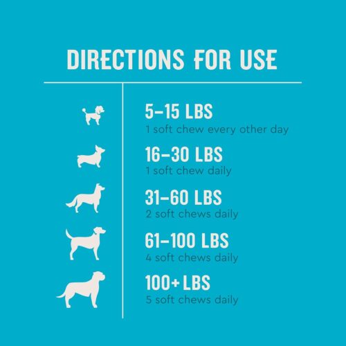 VetIQ Glucosamine Hip & Joint Supplement for Dogs, 180 Soft Chews, Dog Joint Support Supplement with MSM and Krill, Dog Health Supplies Large & Small Breed, Chicken Flavored Chewables - Image 6