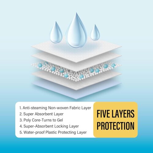 COCOYO Best Value 22"x22" Dog Training Pads 50 Count | Dog Pee Pads | Super Absorbent Puppy Pads,White - Image 5