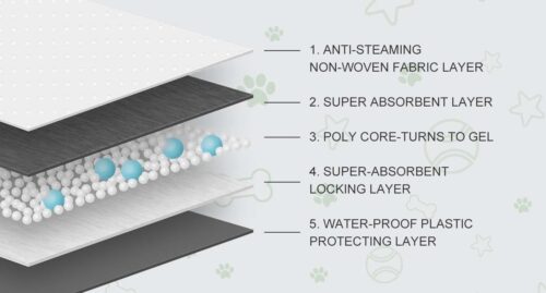 COCOYO Best Value 22"x22" Dog Training Pads 50 Count | Dog Pee Pads | Super Absorbent Puppy Pads,White - Image 26