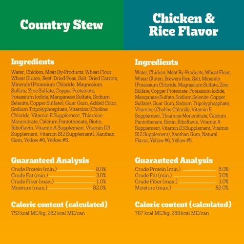 PEDIGREE CHOICE CUTS IN GRAVY Adult Canned Soft Wet Dog Food Variety Pack, with Beef and Country Stew, 13.2 oz. Cans (Pack of 12) - Image 59